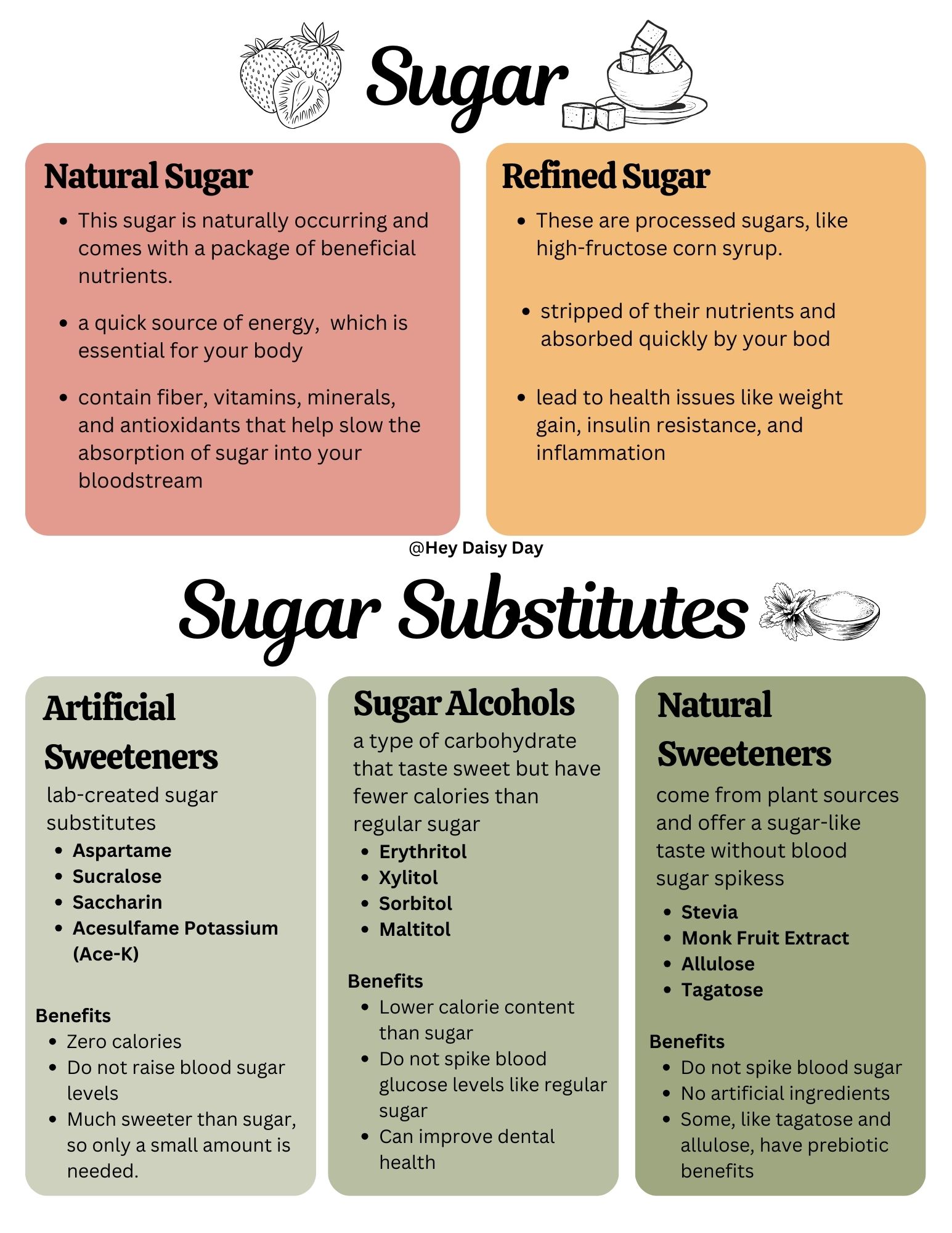 Different types of sugar